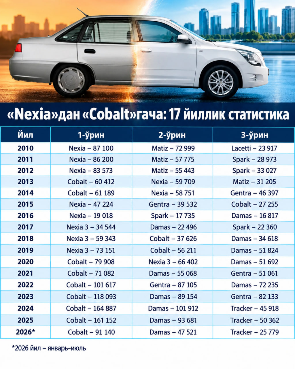 O'xshash maqola